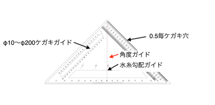 ズレの生まれない正確な点描機能
