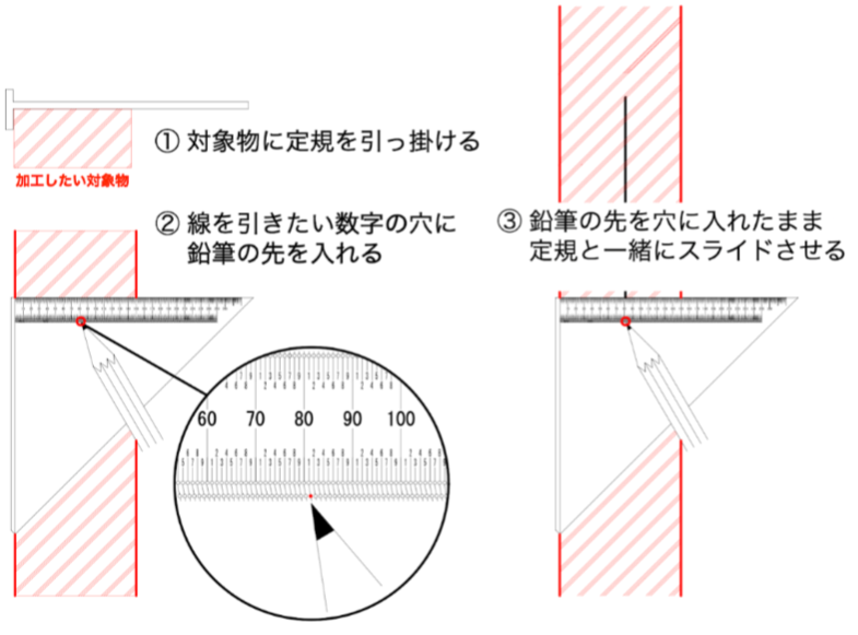 長尺物へも均一寸で鉛筆線が描ける線描機能