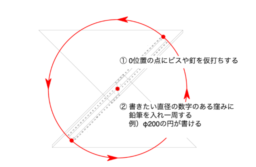 ⑶正円を描くコンパス機能