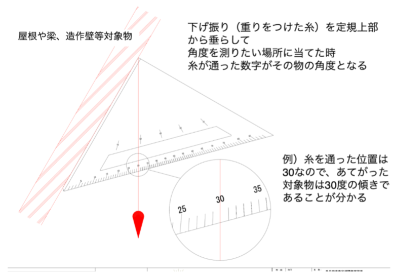 ⑷角度を測定する分度器機能